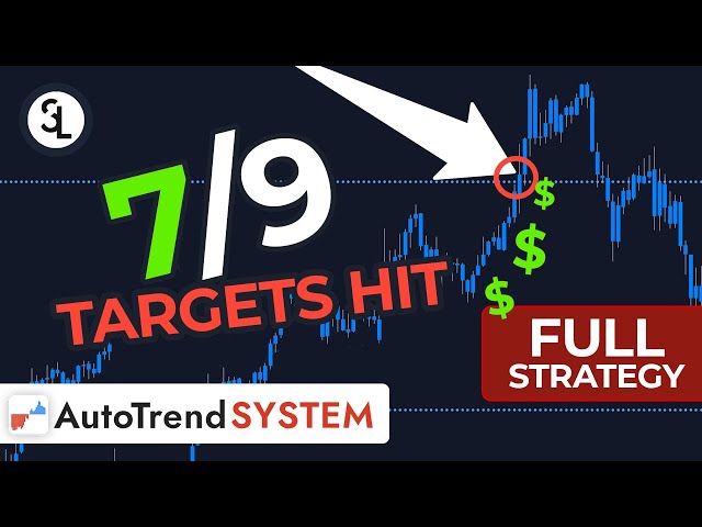 Hitting 7 out of 9 Profit-Taking TARGETS With This Indicator (FULL STRATEGY) | AutoTrend System