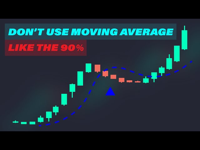 Algorithmic Trading Strategies: Moving Average Stretch