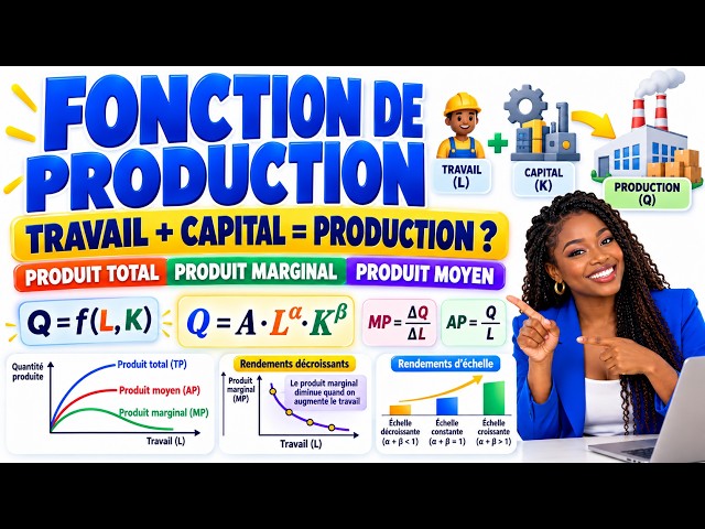 Fonction de Production : Travail, Capital, Productivité et Rendements expliqués