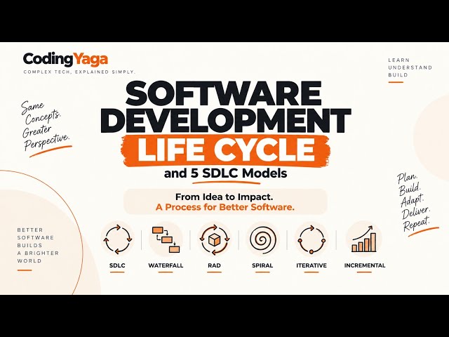 SDLC Explained in 5 Minutes | Waterfall, RAD, Spiral, Iterative & Incremental