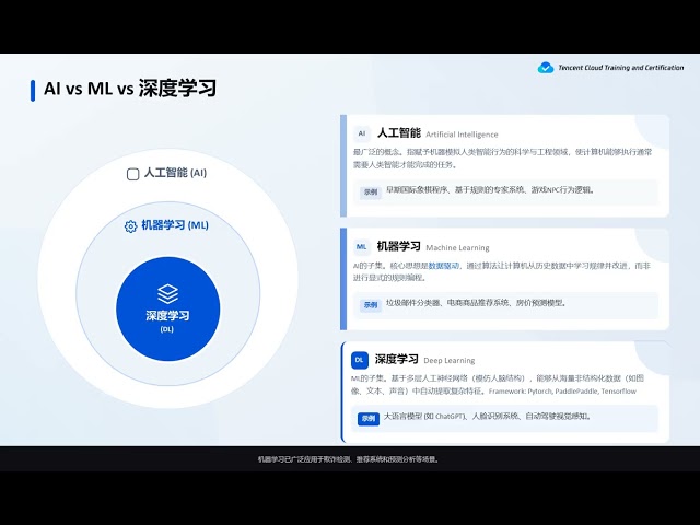 M1 Opening and AI ML Fundamentals