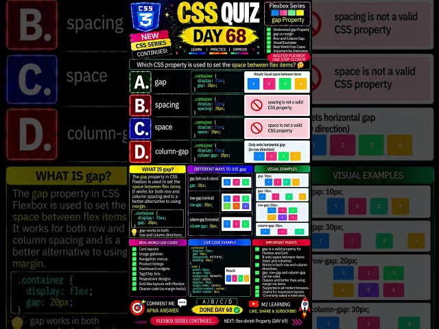 CSS gap Property Explained  | Flexbox Row & Column Gap | CSS Quiz Day 68 #flexbox #css #cssflexbox