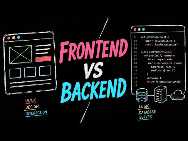 Frontend vs Backend | Explained for Beginners