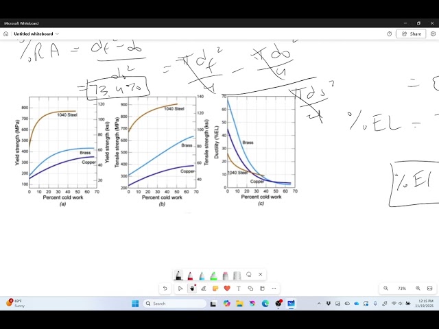 Example: Calculating Ductility %EL and %RA