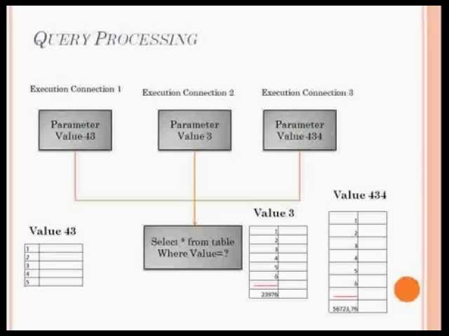 SQL Server Performance Tuning and Query Optimization