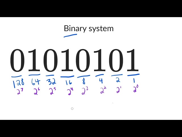 LearnToCode