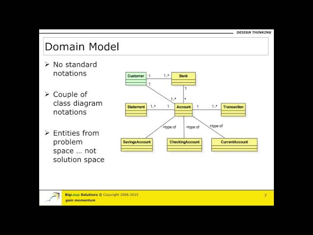Domain Model - Part A