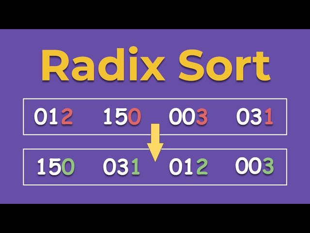 Radix Sort Algorithm: A Step-by-Step Visualization