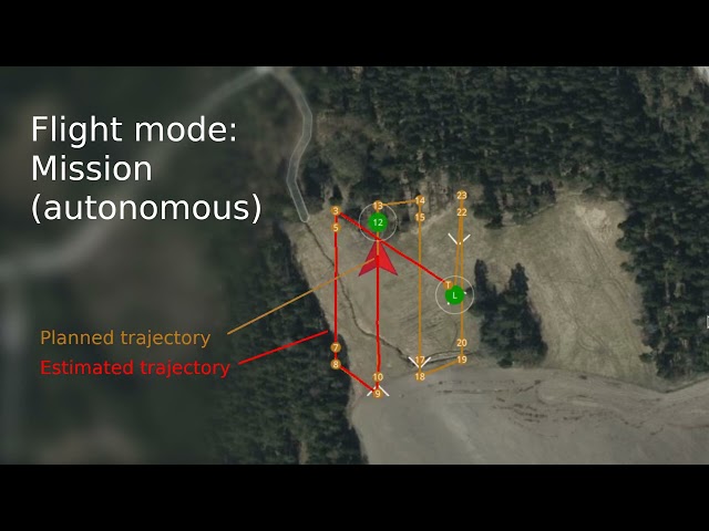 Autonomous GPS-free navigation with VIO (closed loop test)