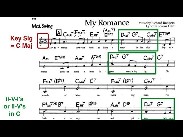 How to Analyse a Chord Progression (Harmonic Analysis)