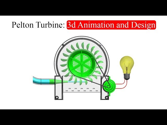Pelton Turbine: 3d Animation and Design