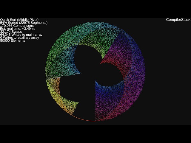 20 Sorting Algorithms Visualized (50,000 Elements)
