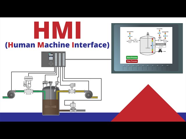 What is an HMI? Human Machine Interface