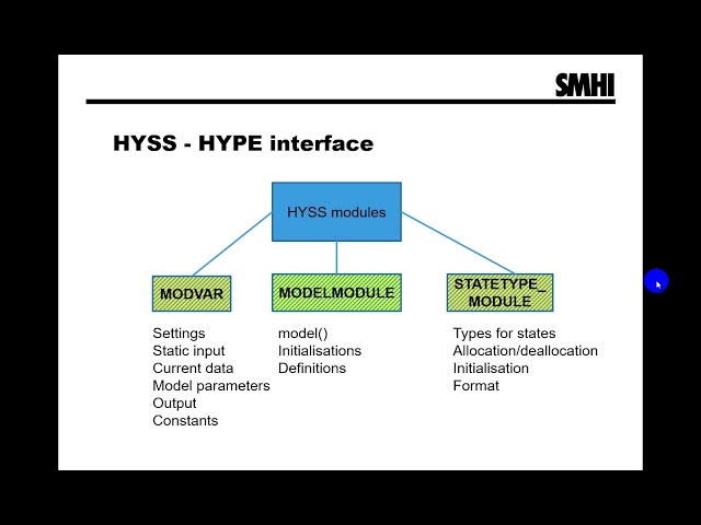 Code Structure of HYPE (part 5)
