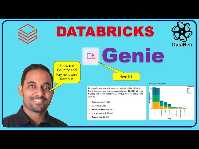 Databricks Genie Agents Full Demo and Features