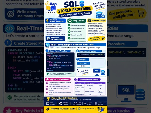 🗄️ SQL STORED PROCEDURE | Real-Time Example for Beginners & Developers 💻🔥