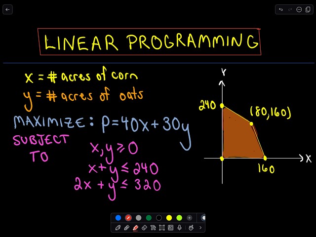 ❖ Linear Programming ❖