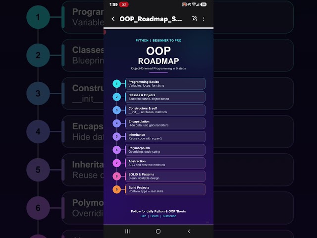 Roadmap for Object-Oriented Programming