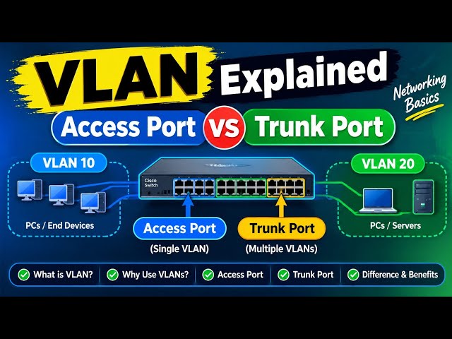 VLAN Explained | Access Port vs Trunk Port | Networking Basics