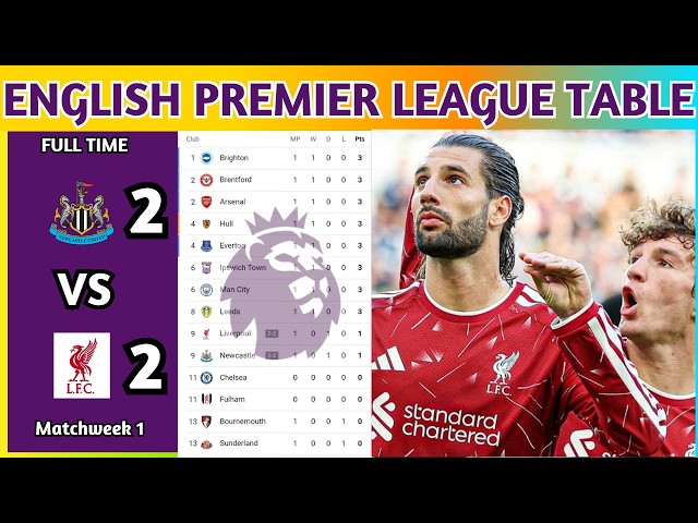 English Premier League Table Updated Today 2026 | EPL Table Standing | EPL Results Today NEW v LIV