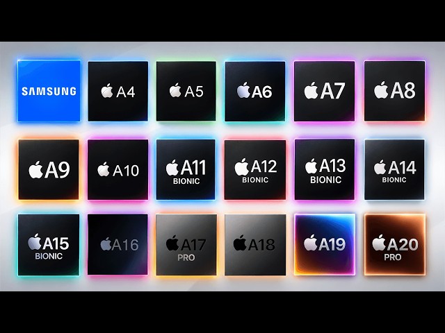 All iPhone A-Series Chips Explained | 2007–2026