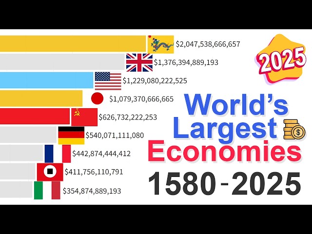 Largest Economies Ranked: Data from 1580 to 2025