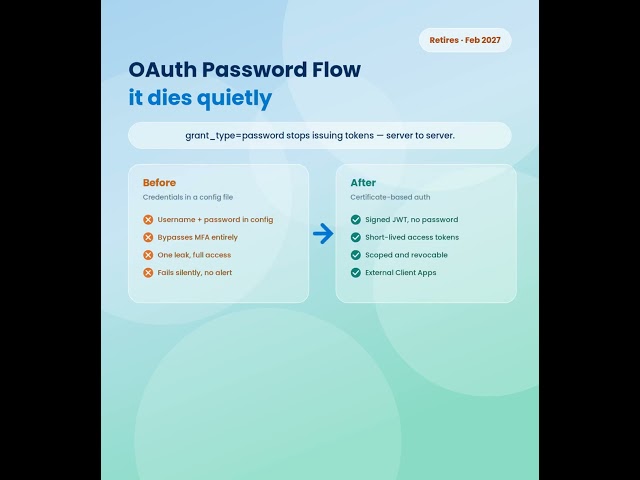 Salesforce Is Retiring the OAuth Username-Password Flow — Find Yours Before It Breaks #salesforce