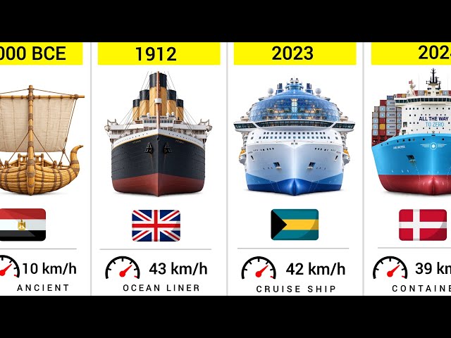 Evolution of Ships (4000 BCE–2026) 