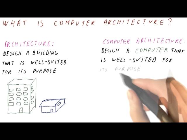 What is Computer Architecture? - Georgia Tech - HPCA: Part 1