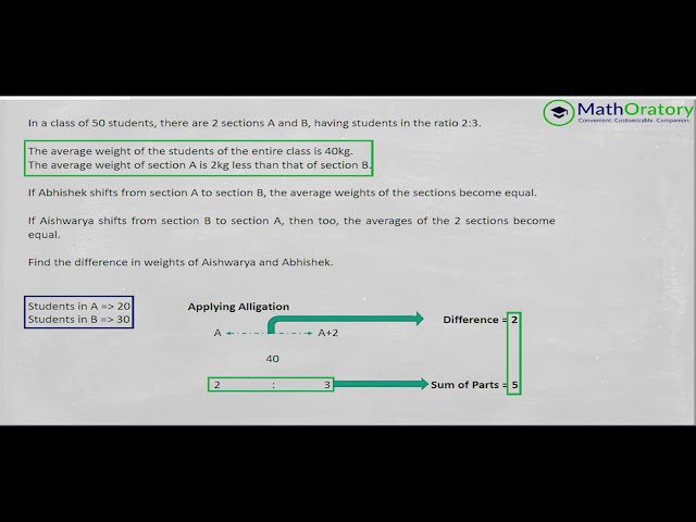 Averages | QA CAT | Applying Alligation & Deviations | Doubt Solving