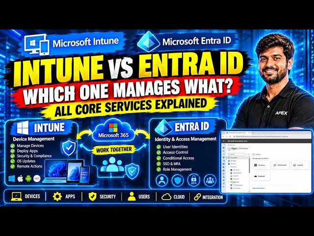Intune Core Services Explained l EntraID Portal Core Services Explained l How they work together 