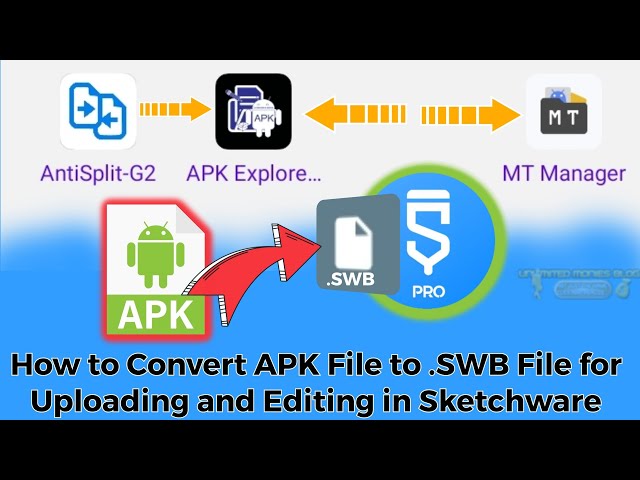 Ethical: How To Turn APK file to SWB file, Upload and Edit In Sketchware