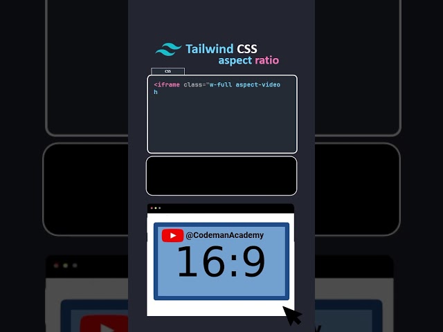 Tailwind CSS Aspect Ratio π