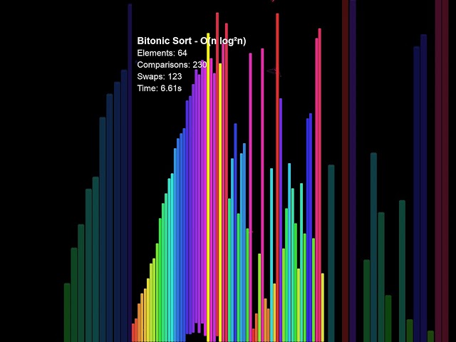 Bitonic Sort — Every comparison decided before the first element even loads   #algorithms