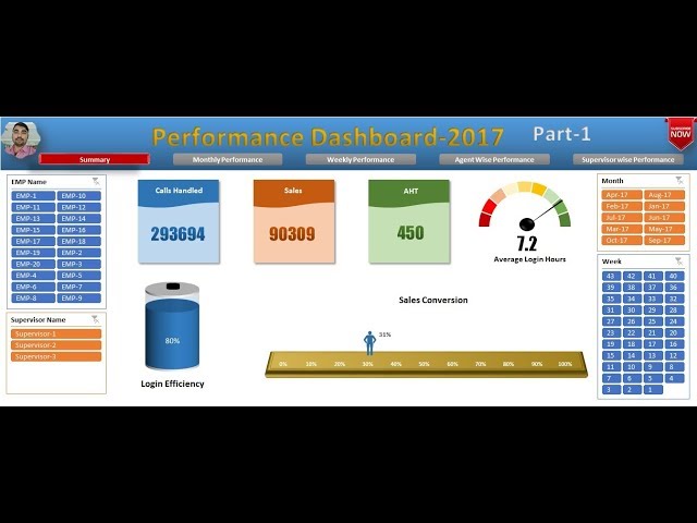 Performance Dashboard In Excel : Part-1
