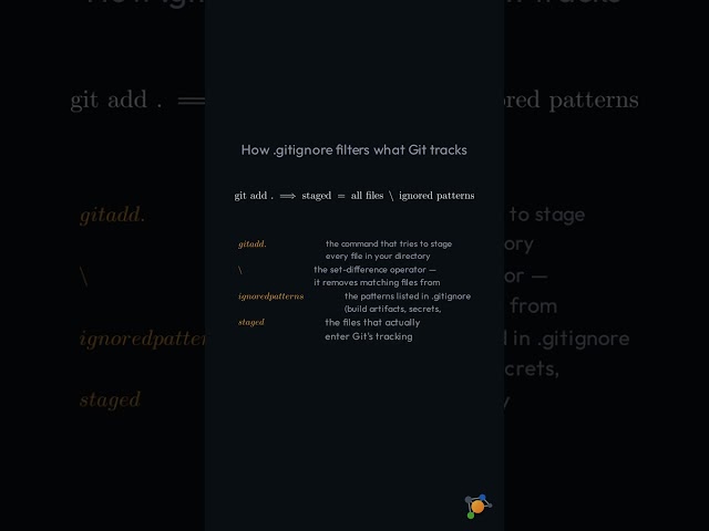 A Clean Git History