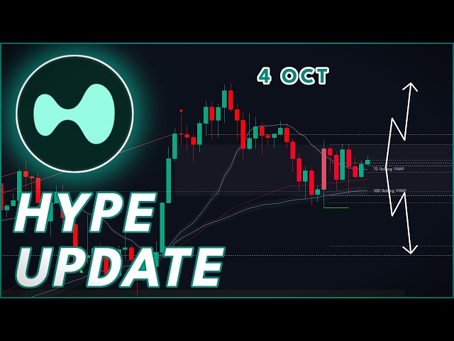 BREAKOUT OR BREAKDOWN INCOMING? (Hyperliquid Price Prediction)
