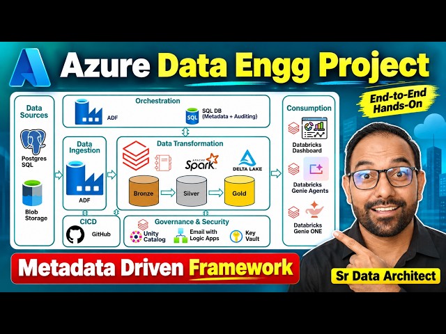 E2E Azure Data Engineering Project | ADF + Databricks + Github + Logic Apps + KeyVault