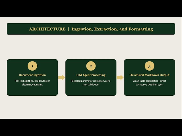 Automate Your Literature Review with AI Agents (Full Workflow)