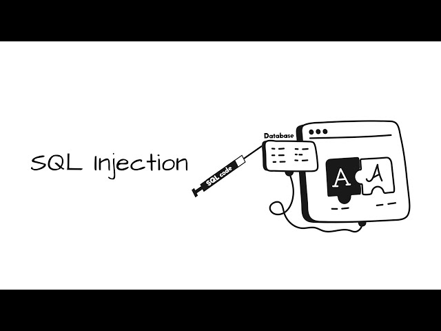 SQL Injection - Simply Explained