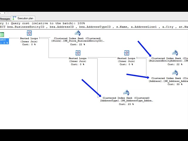Mastering the Basics of SQL Server Query Optimization - Scan VS Seek