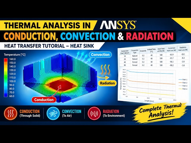 Thermal Analysis in ANSYS  Conduction, Convection & Radiation Heat Transfer Tutorial - Heat Sink