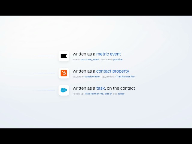 AI Customer Service That Knows Your Business | ConvertPilot AI Inbox