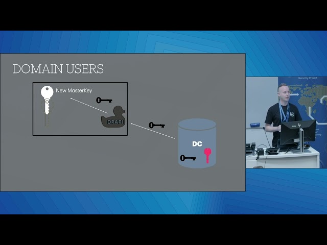Claudio Contin - The Windows Data Protection API (DPAPI)