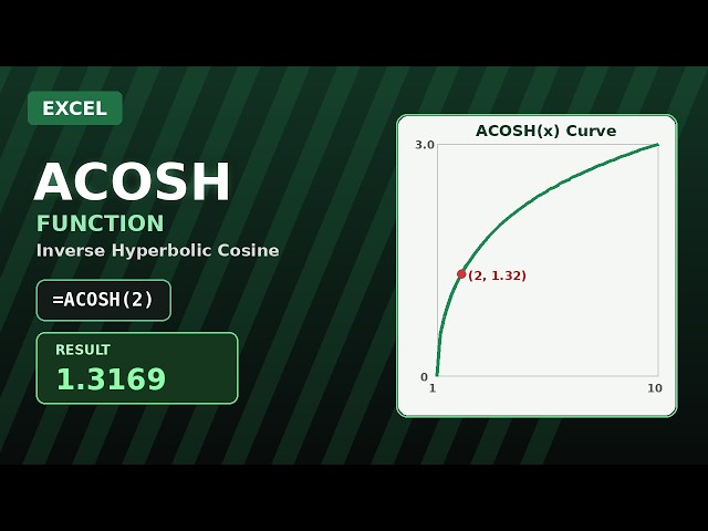 Excel ACOSH Function Explained | Inverse Hyperbolic Cosine Tutorial