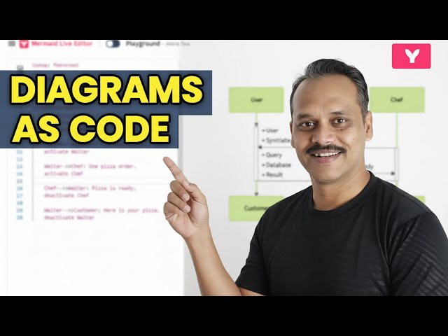 Mermaid.js Sequence Diagram Tutorial in Hindi | Code se Diagram Banaye | System Design