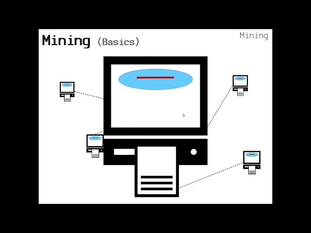 Bitcoin Lesson | Mining
