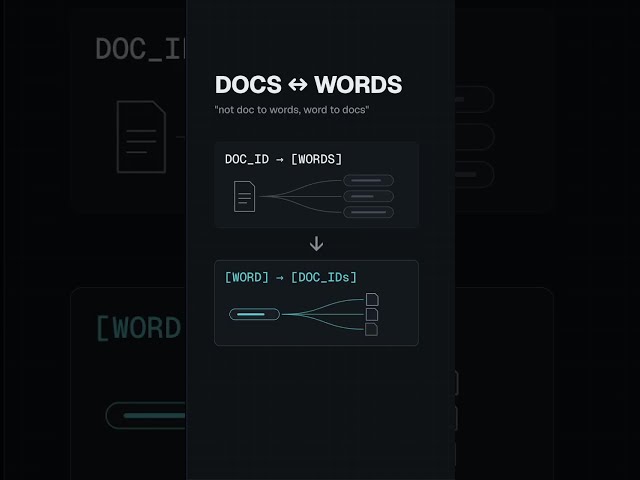 The Index That Reads Backwards