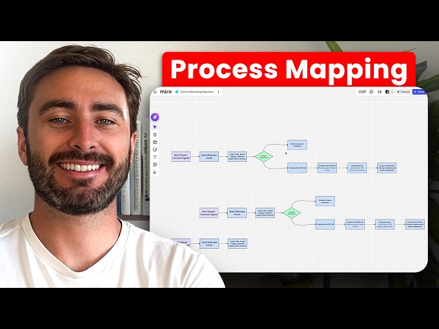 Business Process Mapping Tutorial for 2026 (Step-by-Step Guide)