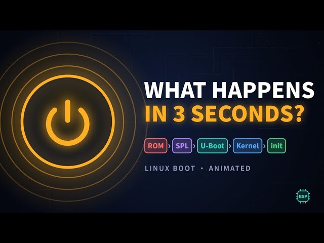 What Actually Happens When You Press the Power Button? (Linux Boot, Animated)